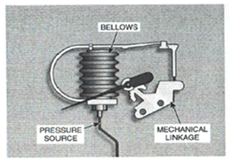 Instrumentation