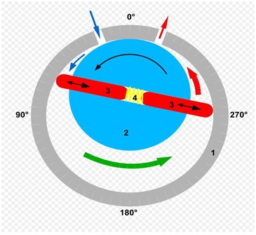 Rotary1