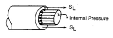 Flexibility or Stress Analysis