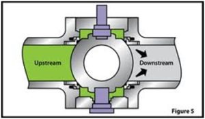 Ball Valve Design