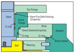 Ball Valve Design