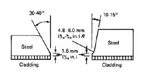 Clad Piping