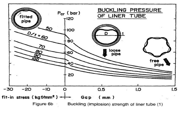 Clad Piping