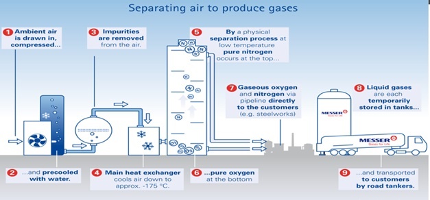 Cryogenic Valves