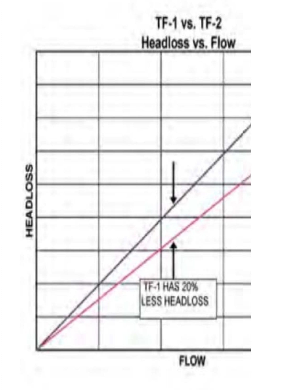 Duckbill Check Valve Design and Engineering
