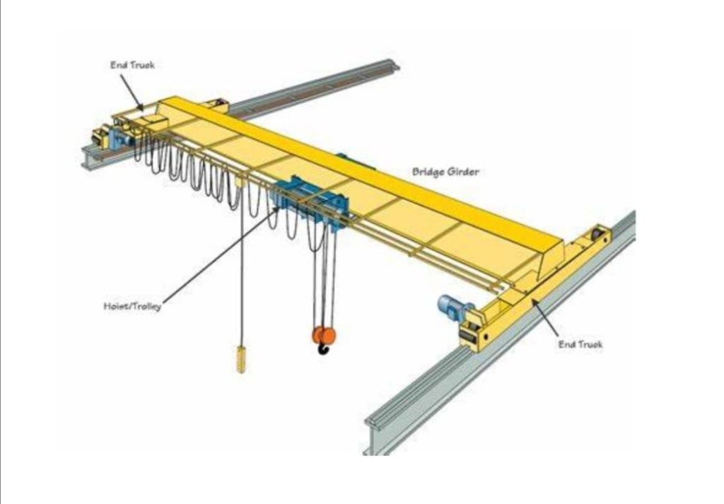 Lifting Equipment’s Design and Engineering
