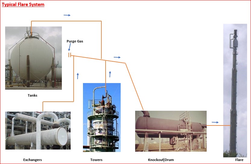 Flare System Modelling for Dummies - Features - The Chemical Engineer