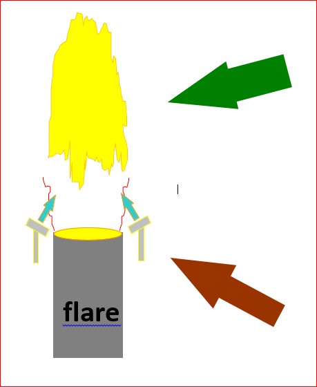 flare System