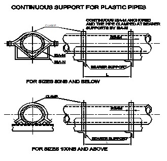 PVC, LDPE and HDPE