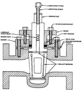 Plug Valve Design Features | Design and Engineering