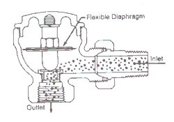 Thermostatic Bellows Type Steam Traps