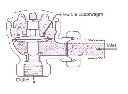 Thermostatic Bellows Type Steam Trap